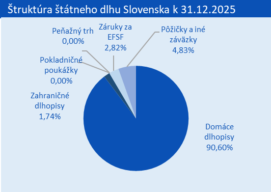 struktura_SD